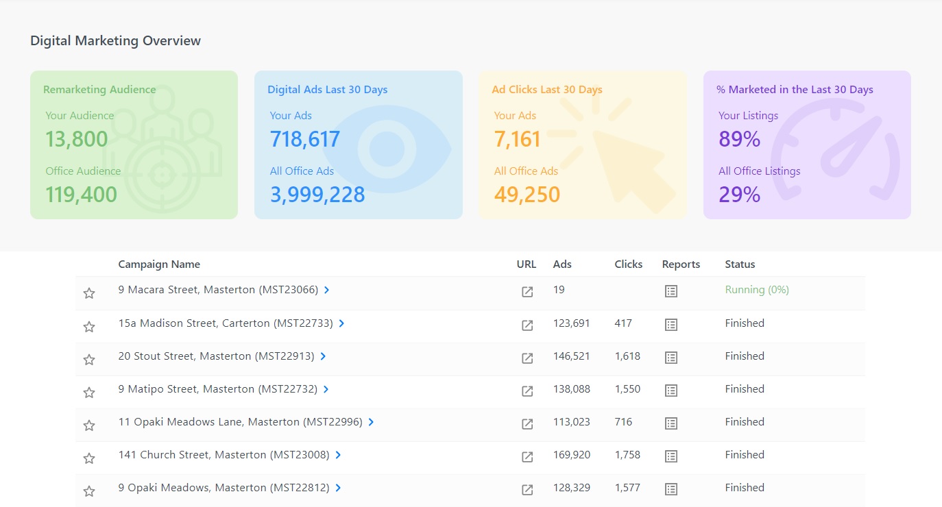 Digital-Overview-Dashboard