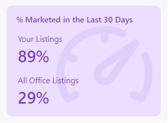 Marketed-Last-30-Days